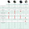 Joie - Scoica auto i-Snug 2 cu tetiera reglabila, 40-75 cm, Shale, testata ADAC si certificata R129