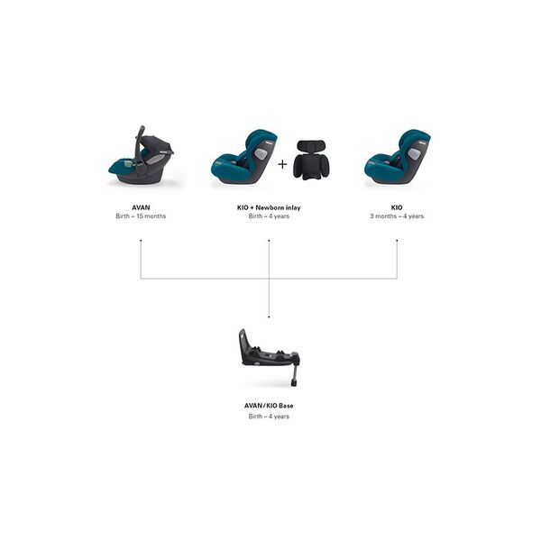 Scaun Auto i-Size Recaro Rear Facing Avan & Kio 0 - 18 kg