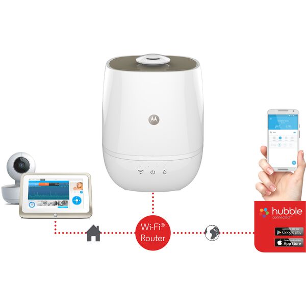Umidificator digital Wi-Fi Smart Nursery