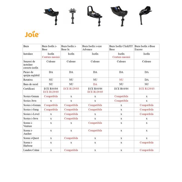 Nuna - Baza isofix BASE next i-Size pentru ARRA next, PIPA next, CARI next, TODL next